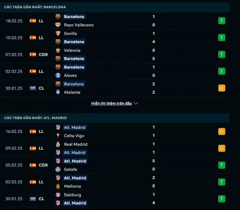 Tổng quan trước trận Barcelona vs Atletico Madrid