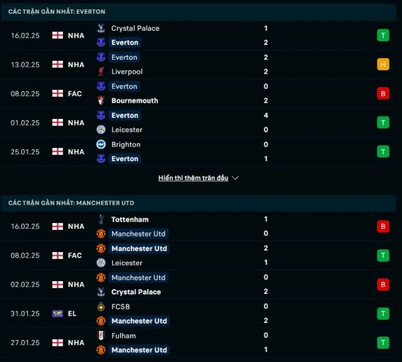 Tổng quan trước trận Everton vs Man United