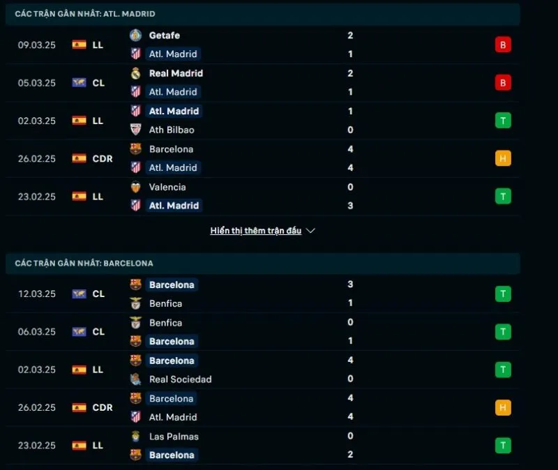 Tổng quan trước trận Atletico Madrid vs Barcelona