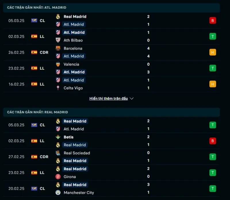 Tổng quan trước trận Atletico Madrid vs Real Madrid      