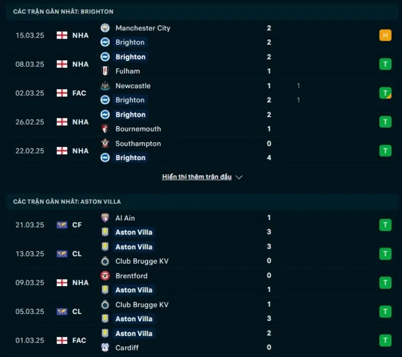 Tổng quan trước trận Brighton vs Aston Villa