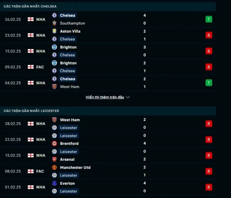 Tổng quan trước trận Chelsea vs Leicester City