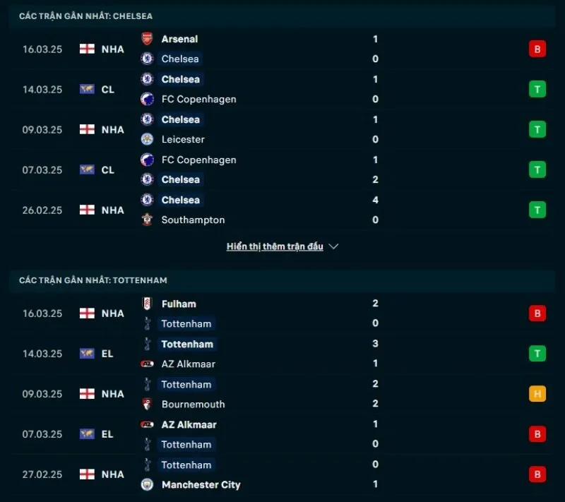 Tổng quan trước trận Chelsea vs Tottenham Hotspur