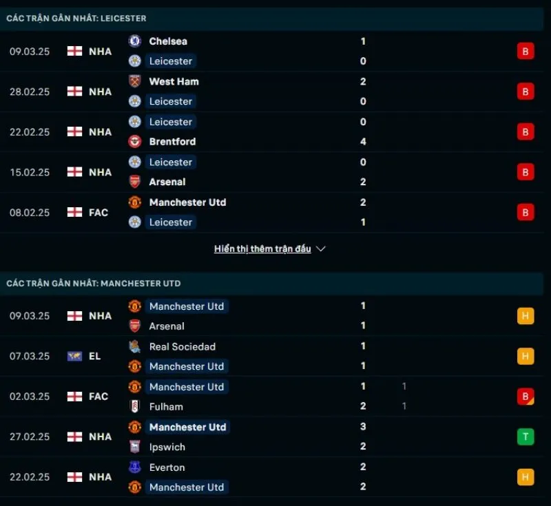 Tổng quan trước trận Leicester City vs Man United