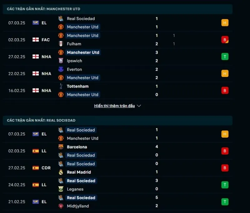 Tổng quan trước trận Man United vs Real Sociedad