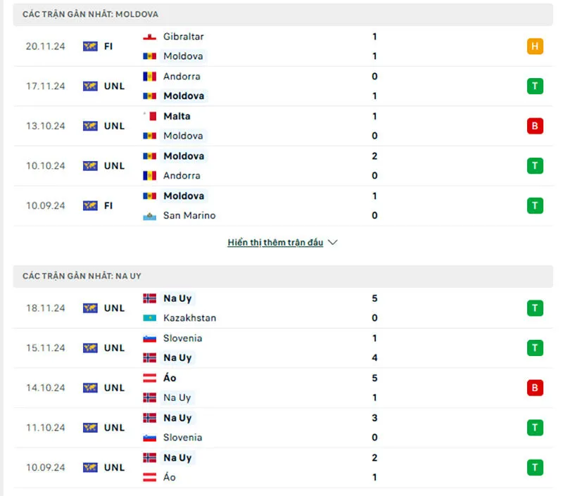 Tổng quan trước trận Moldova vs Na Uy        