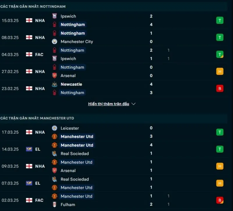 Tổng quan trước trận Nottingham vs Man United