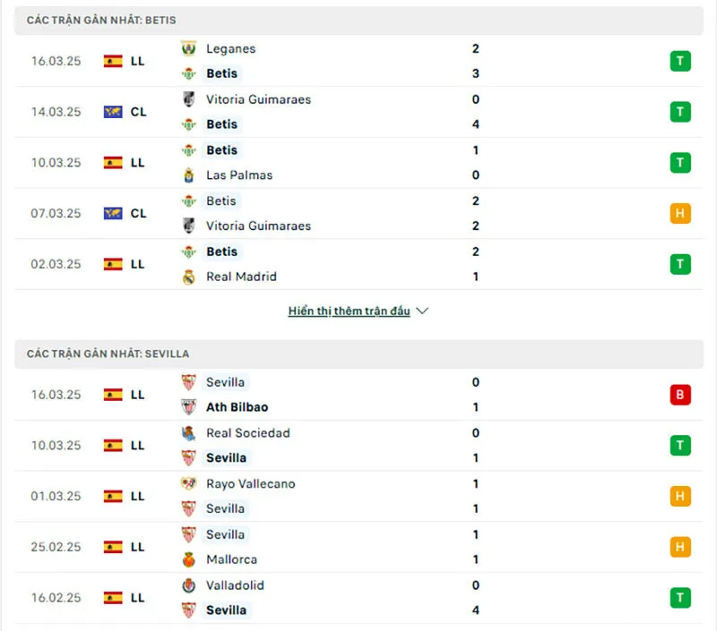 Tổng quan trước trận Real Betis vs Sevilla