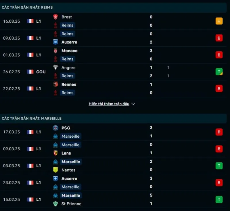 Tổng quan trước trận Reims vs Marseille