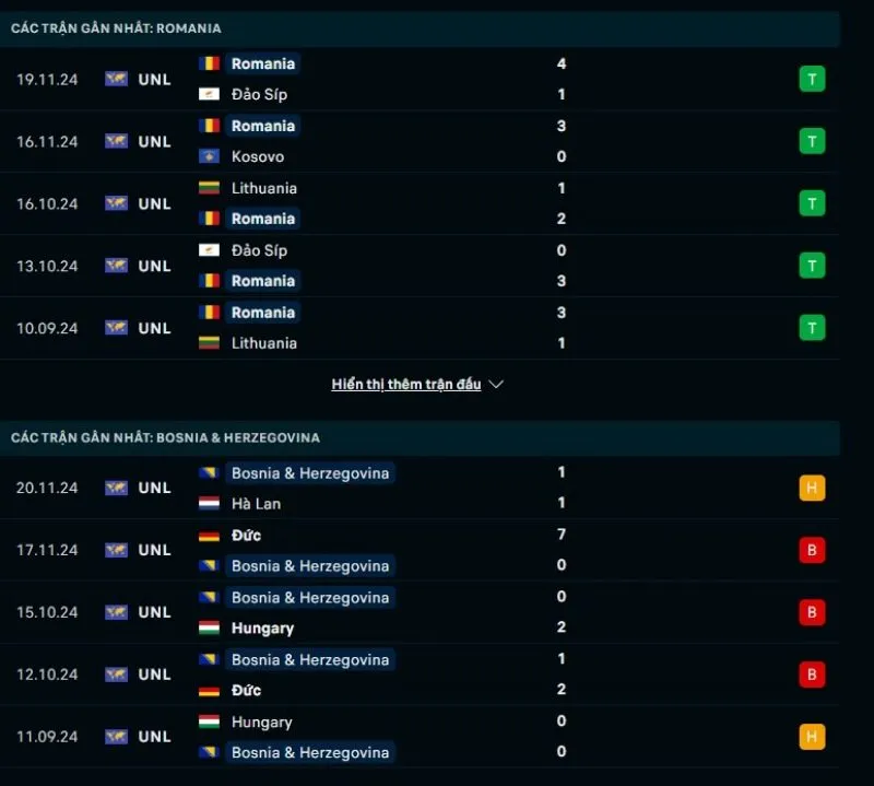 Tổng quan trước trận Romania vs Bosnia        