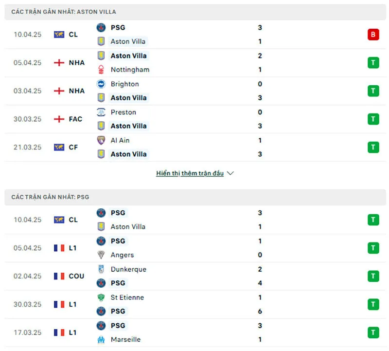 Tổng quan trước trận Aston Villa vs PSG