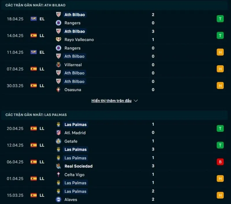 Tổng quan trước trận Athletic Club vs Las Palmas