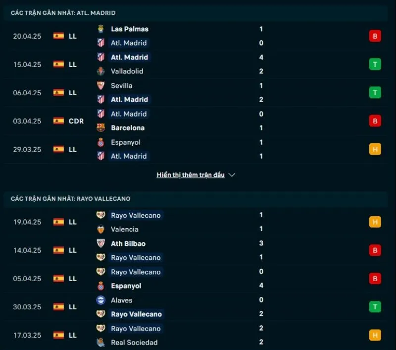 Tổng quan trước trận Atletico Madrid vs Rayo Vallecano