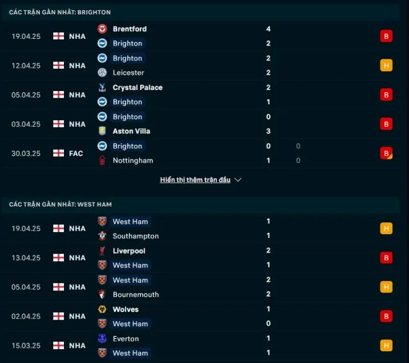 Tổng quan trước trận Brighton vs West Ham