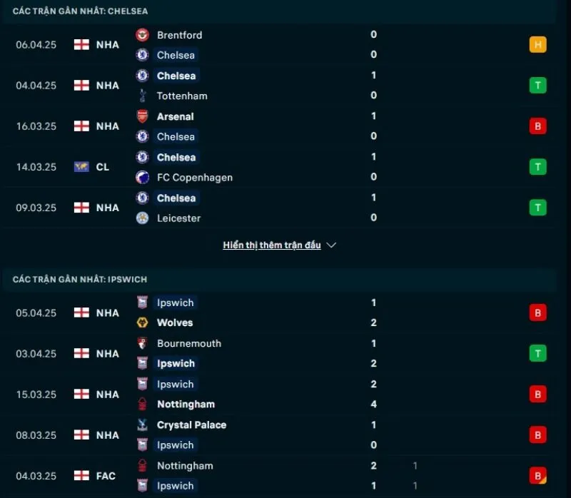 Kèo hôm nay NHA | Chelsea Tổng quan trước trận Chelsea vs Ipswich Town - Ipswich Town 13/04/2025