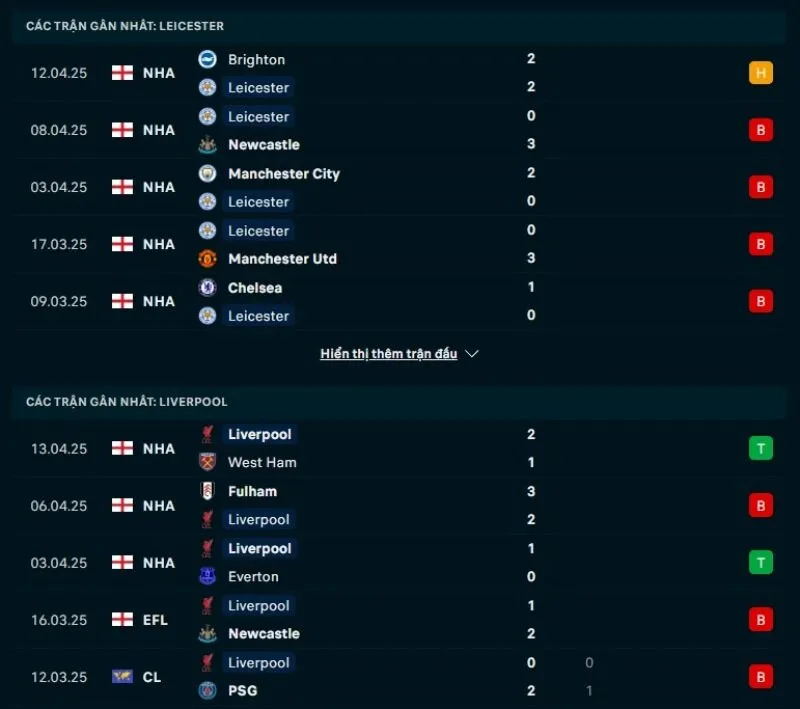 Tổng quan trước trận Leicester City vs Liverpool