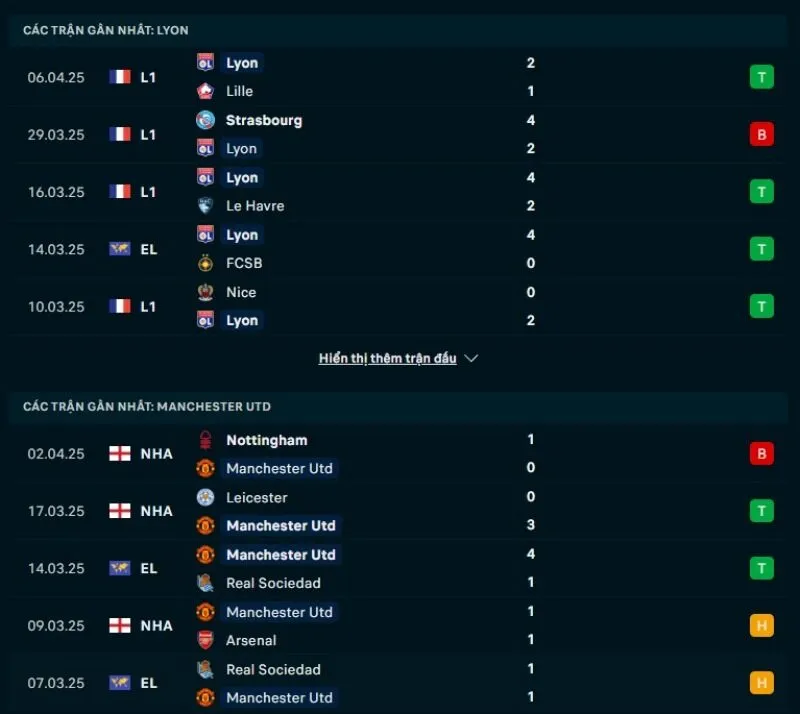 Tổng quan trước trận Lyon vs Man United