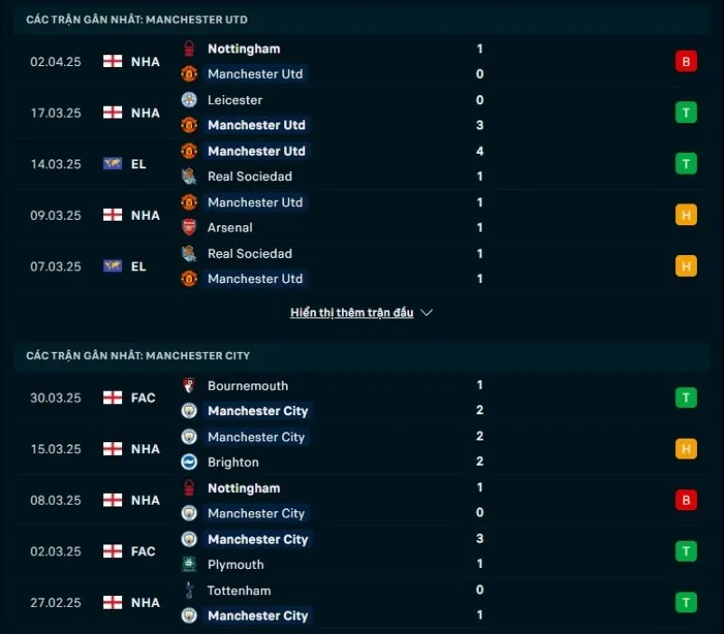 Tổng quan trước trận Man United vs Man City