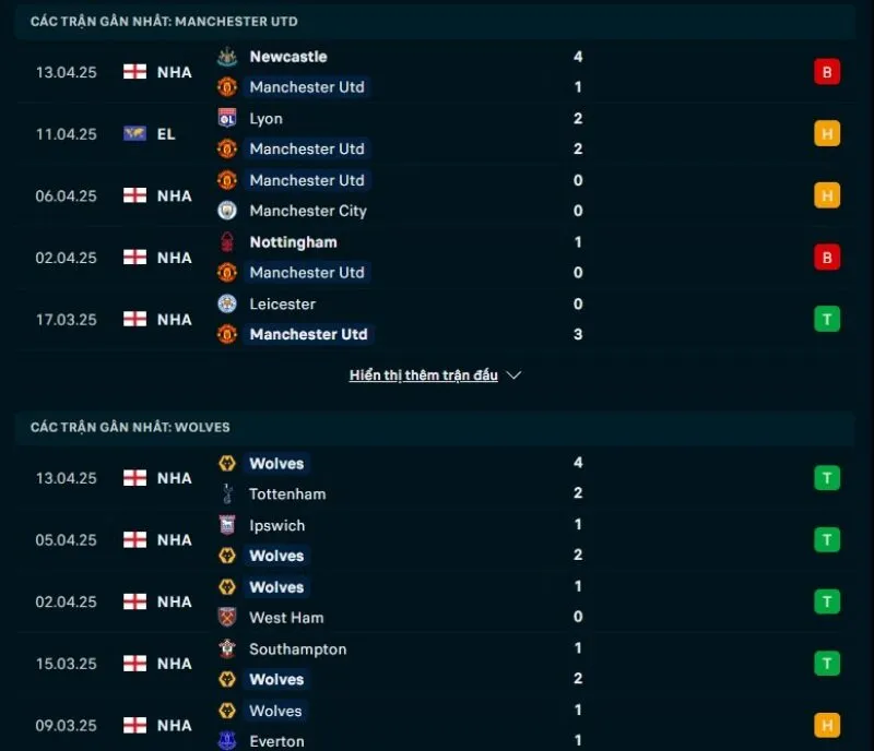 Phong độ gần đây Man United và Wolves