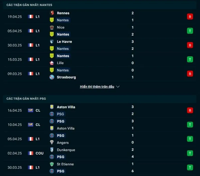 Tổng quan trước trận Nantes vs PSG