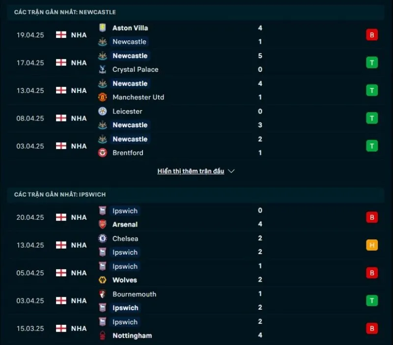 Tổng quan trước trận Newcastle United vs Ipswich Town