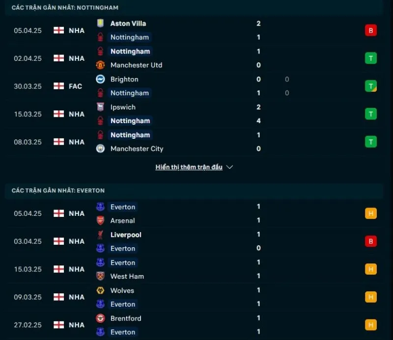 Tổng quan trước trận Nottingham Forest vs Everton