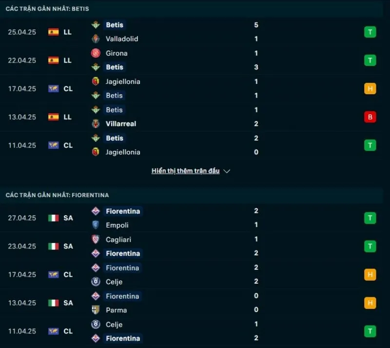 Tổng quan trước trận Real Betis vs Fiorentina