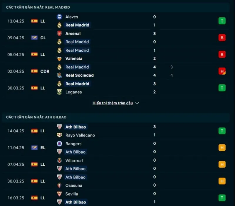 Tổng quan trước trận Real Madrid vs Athletic Club