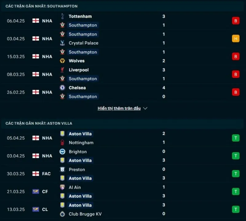 Tổng quan trước trận Southampton vs Aston Villa           