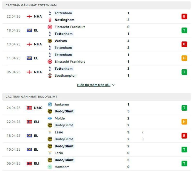 Tổng quan trước trận Tottenham vs Bodo/Glimt