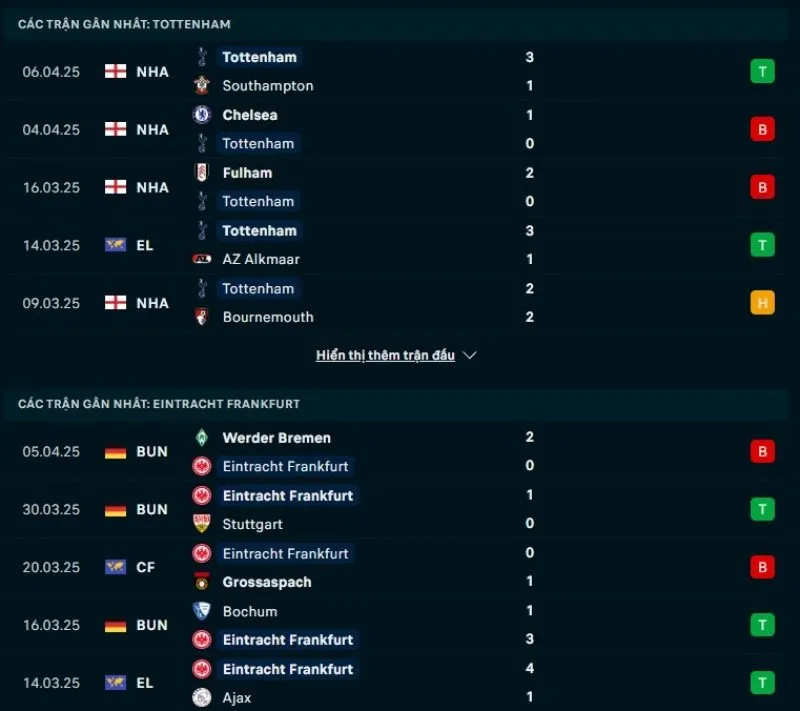 Tổng quan trước trận Tottenham vs Frankfurt