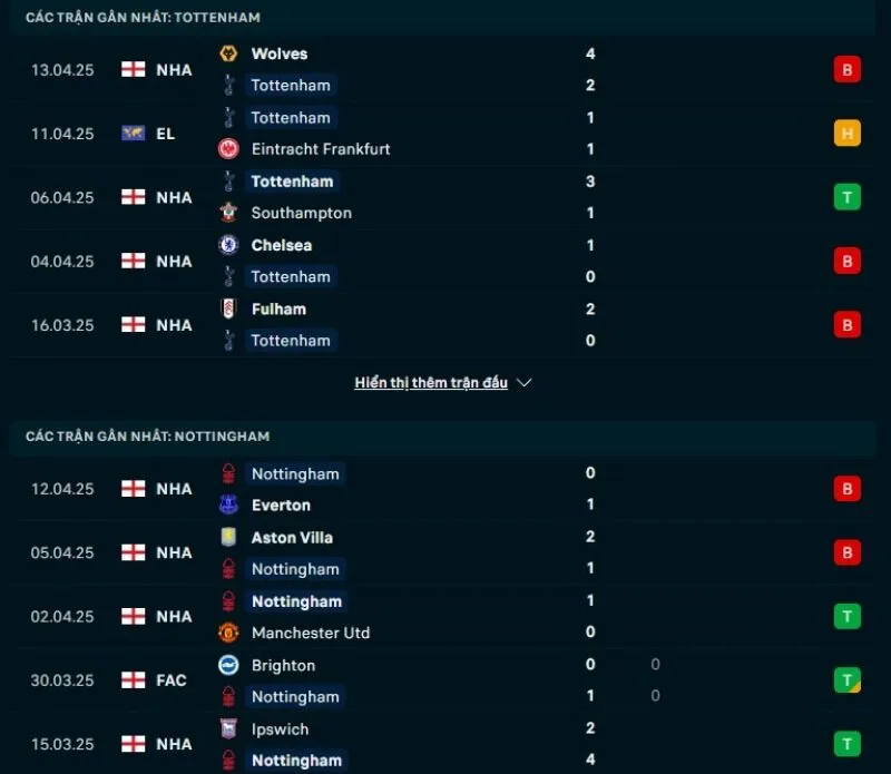 Tổng quan trước trận Tottenham vs Nottingham