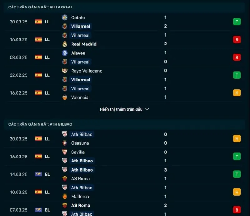 Tổng quan trước trận Villarreal vs Athletic Club
