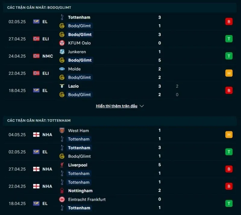 Tổng quan trước trận Bodø/Glimt vs Tottenham