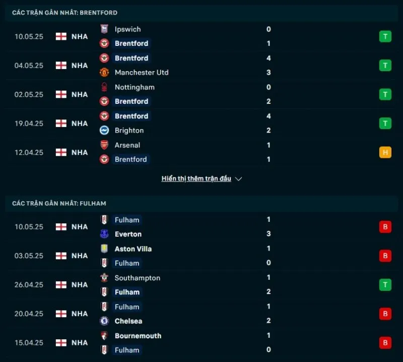 Brentford có phong độ tốt hơn Fulham