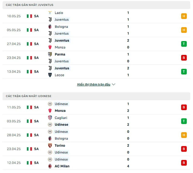 Juventus có phong độ nhỉnh hơn Udinese