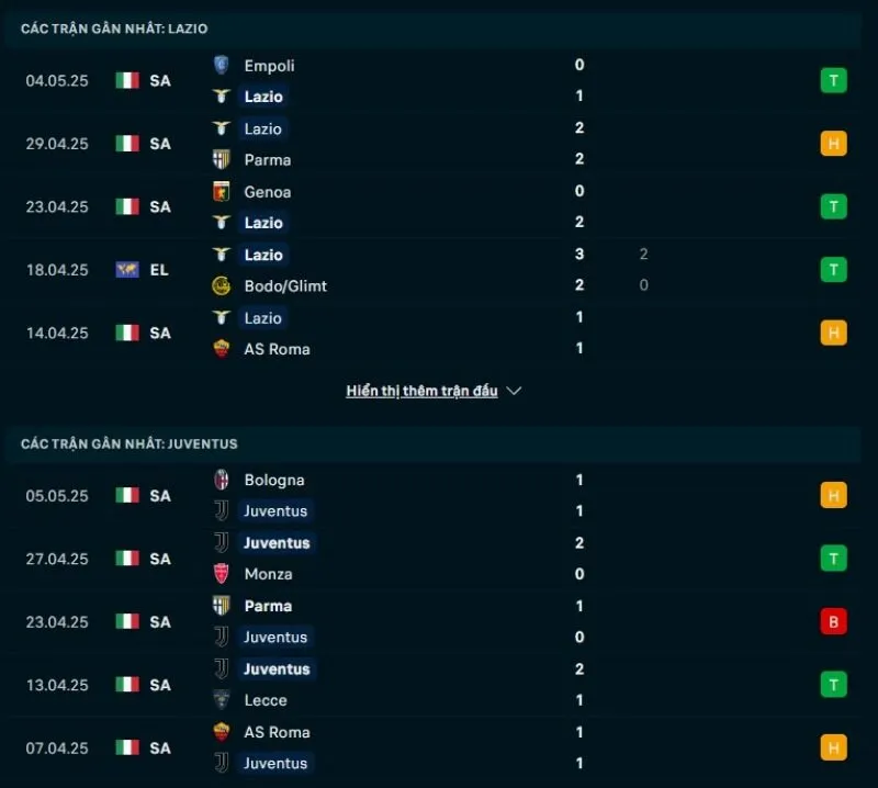 Tổng quan trước trận Lazio vs Juventus              