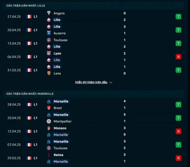 Tổng quan trước trận Lille vs Marseille