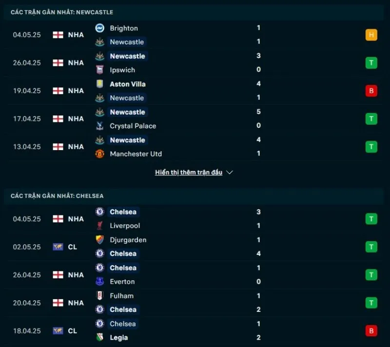 Tổng quan trước trận Newcastle United vs Chelsea              