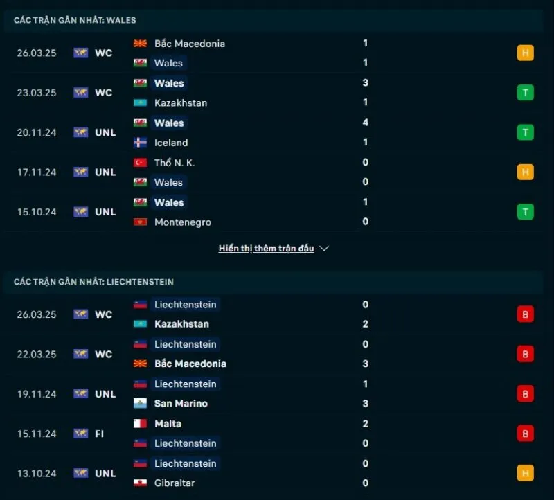 Xứ Wales có phong độ tốt hơn Liechtenstein