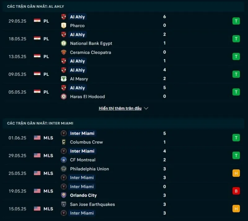 Al Ahly có phong độ tốt hơn Inter Miami