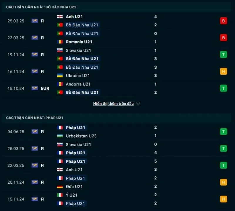 U21 Pháp có phong độ tốt hơn U21 Bồ Đào Nha