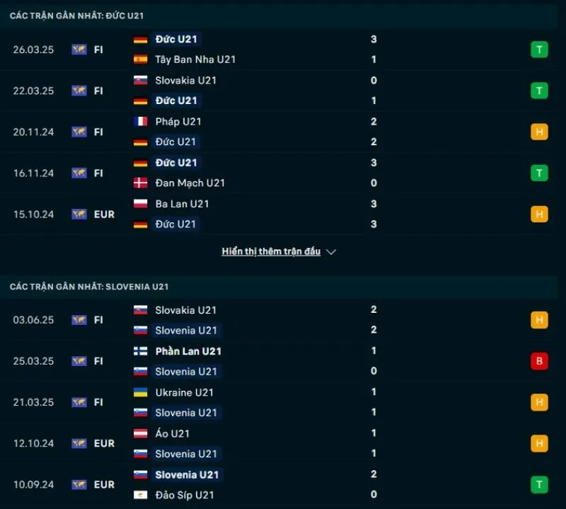 U21 Đức sở hữu phong độ nhỉnh hơn U21 Slovenia